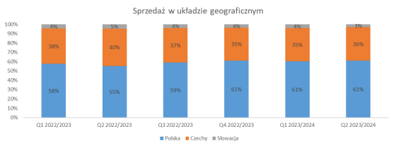 abpl, akcje, analiza, fundamentalna