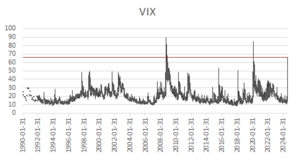 vix, indeks
