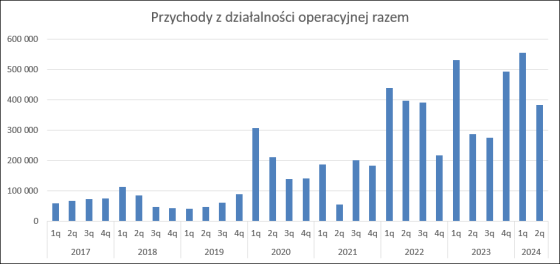 xtb, analiza, fundamentalna, akcje, 