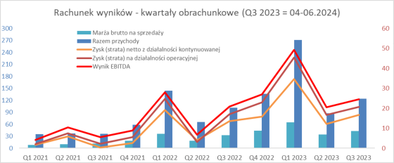 synektik, akcje, analiza, fundamentalna,