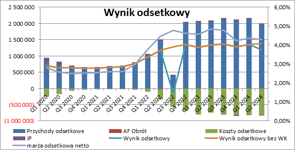 millennium, bank, akcje, analiza, fundamentalna,