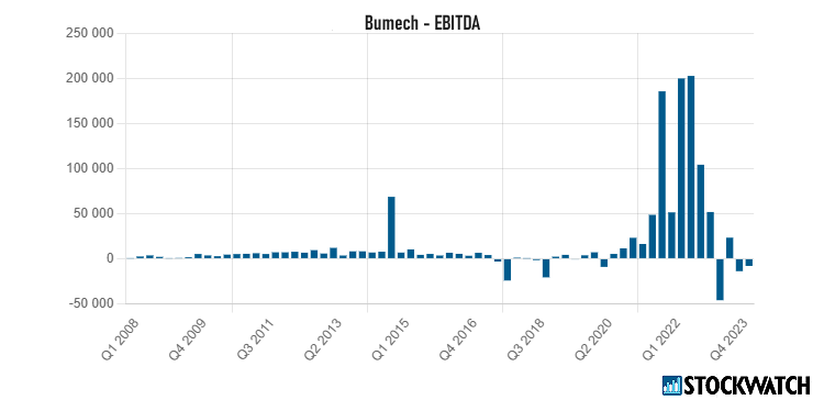 bumech, ebitda