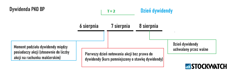 dywidenda, pkobp, 2024