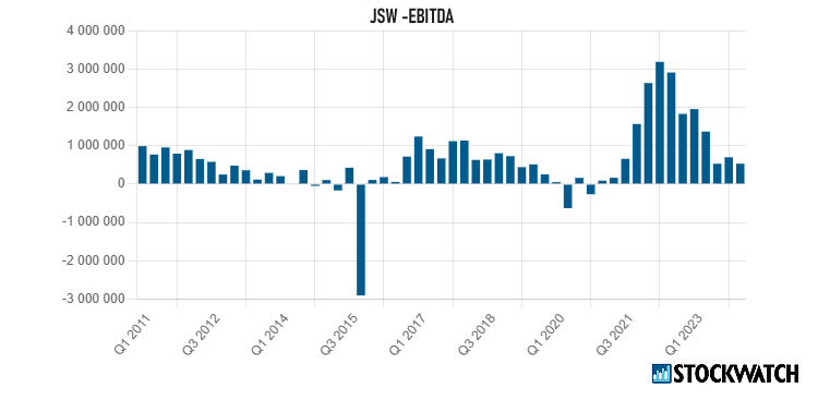 jsw, ebitda