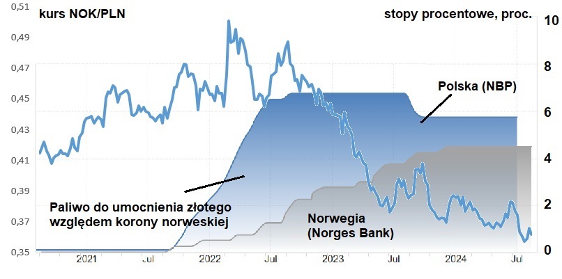korona, norweska
