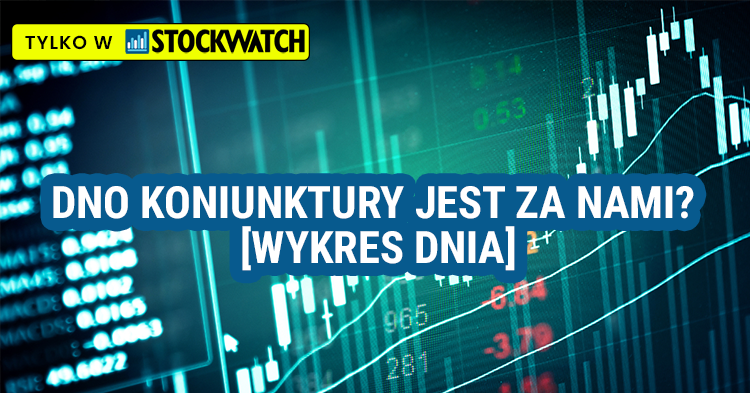 obawy, recesja, koniunktura, wykres, dnia