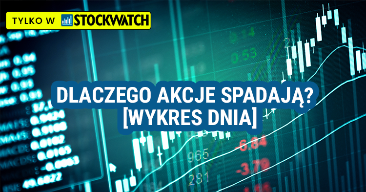 wykres, dnia, recesja, USA, fed
