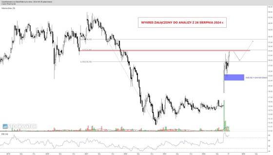 celon, pharma