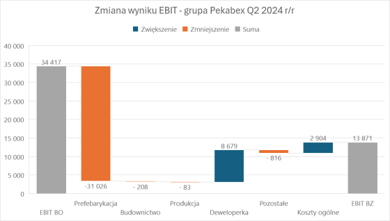 wyniki pekabex