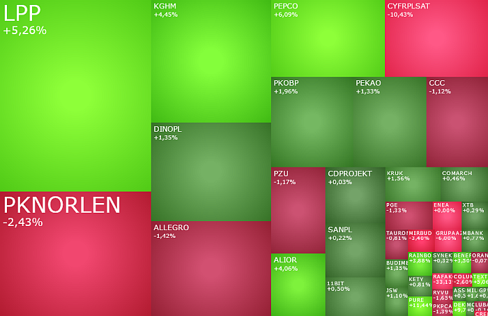 LPP, PEPCO, rafako, XTB, 11BIT, komentarz, akcje, indeksy,
