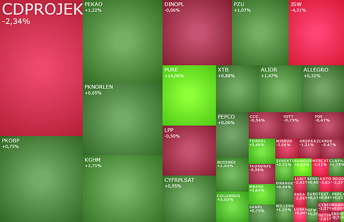 JSW, CDPROJEKT, pure, nanogroup, torpol, akcje, indeksy, komentarz, kiepas,