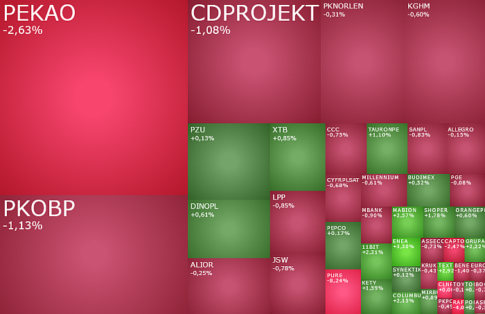 pge, grenevia, atal, grupaazoty, pure, mabion, ambra, komentarz, akcje, indeksy,