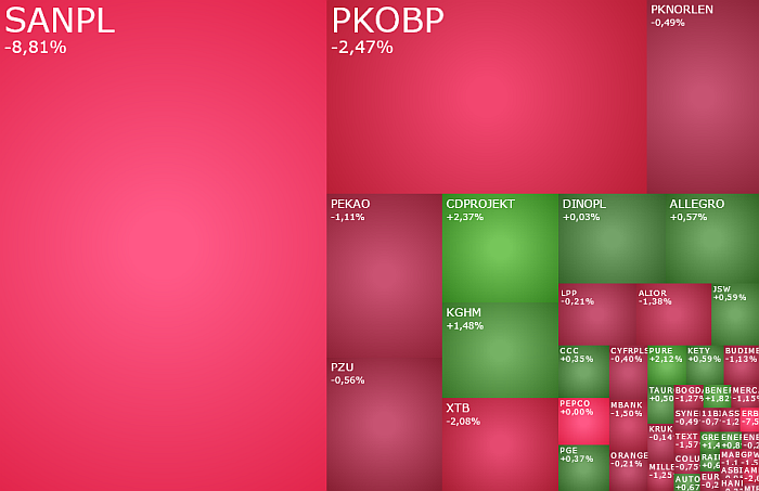  santander, cdprojekt, erbud, komentarz, akcje, indeksy,