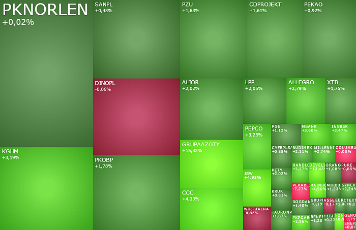  JSW, grupaazoty, develia, jsw, gamehun, komentarz, akcje, indeksy,