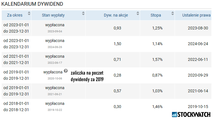 cyberfolks, dywidenda
