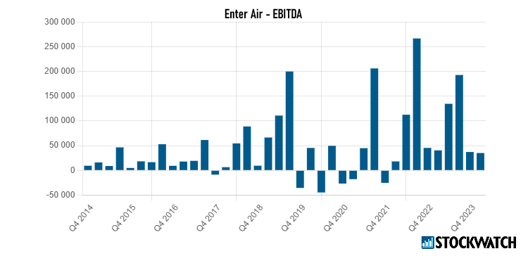 enter, air, ebitda