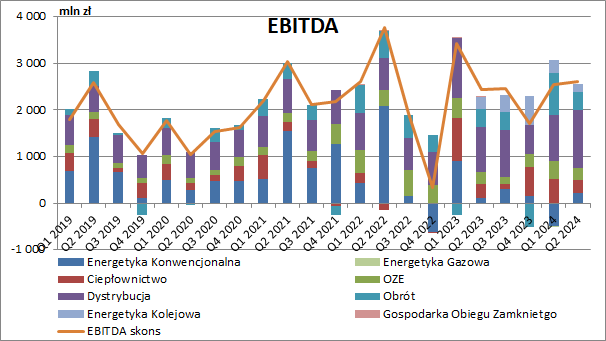 pge, analiza, fundamentalna, akcje. energetyka,