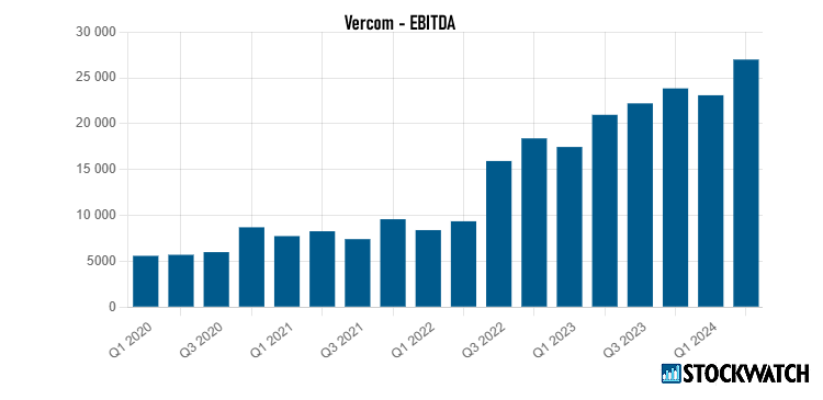 vercom, ebitda
