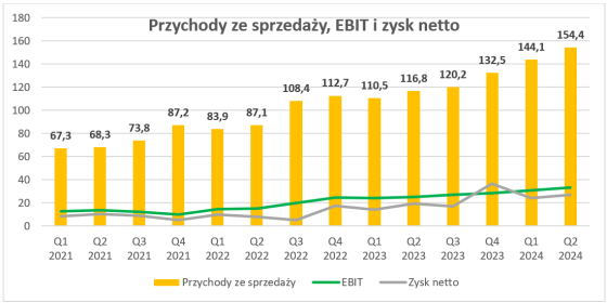 cyferflks, akcje, analiza, fundamentalna,