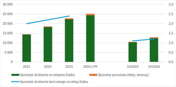 zabka, analiza, fundaementalna, ipo,