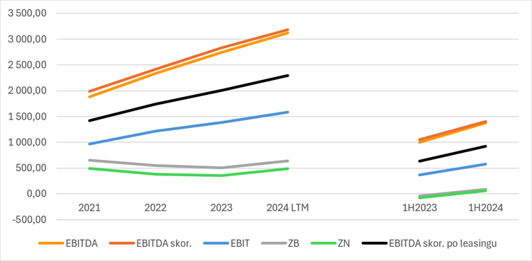 zabka, wyniki, ipo