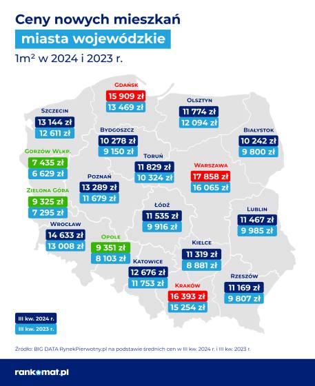 mieszkania, ceny,