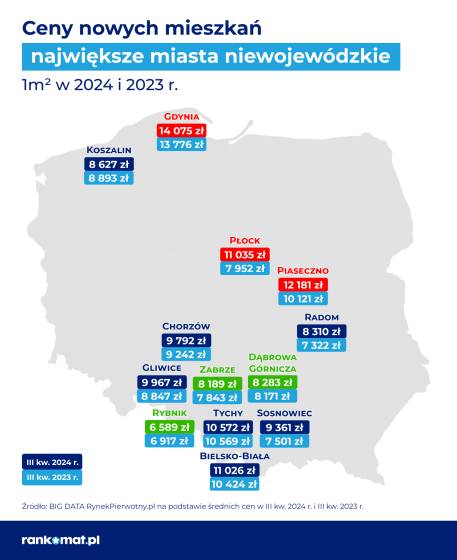 ceny, mieszkania,