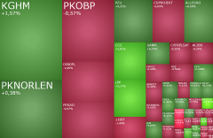 GPW trawi ostatnią porcję wyników za II kwartał, grze PKP Cargo, Wielton i Pure