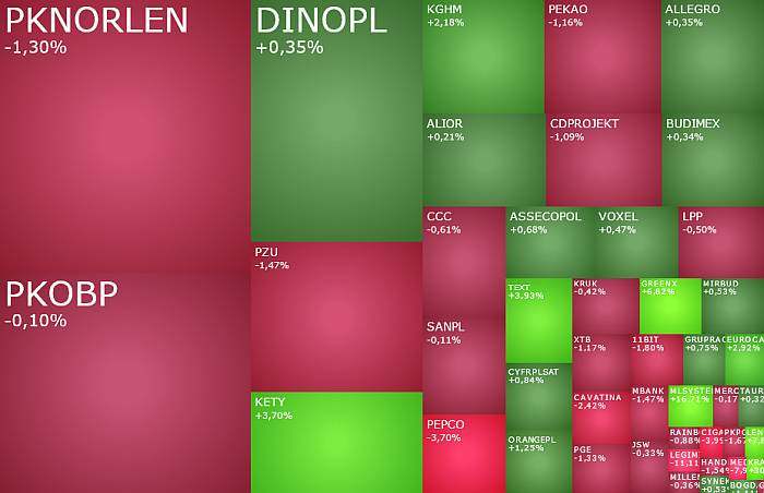  kety, kghm, pknorlen, MLSYSTEM, legimi, lentex, komentarz, akcje, indeksy, kiepas,