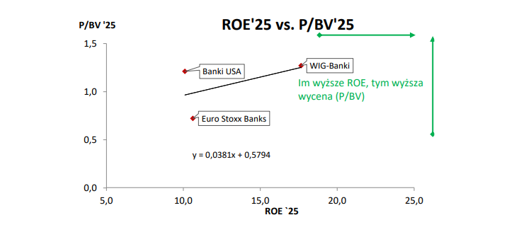 banki, wskazniki, dywidendy