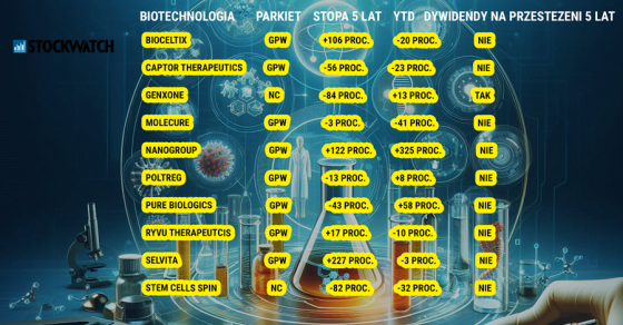 biotech, spolki, gpw