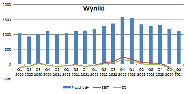 pkpcargo, akcje, analiza, fundamentalna,