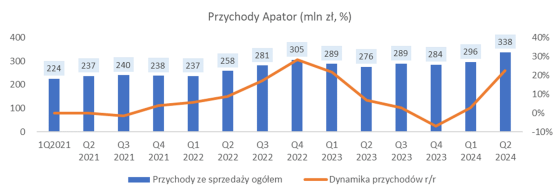 apator, analiza, fundamentalna, akcje, 