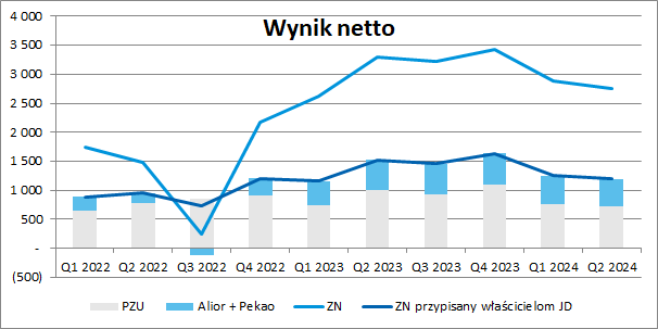 pzu, akcje, analiza, fundamentalna,
