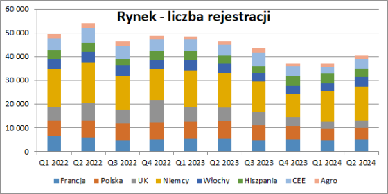 wielton, analiza, fundamentalna, akcje, wyniki,
