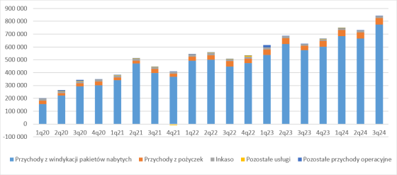 Kruk, akcje, wyniki, analiza, fundamentalna, 