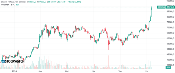 bitcoin