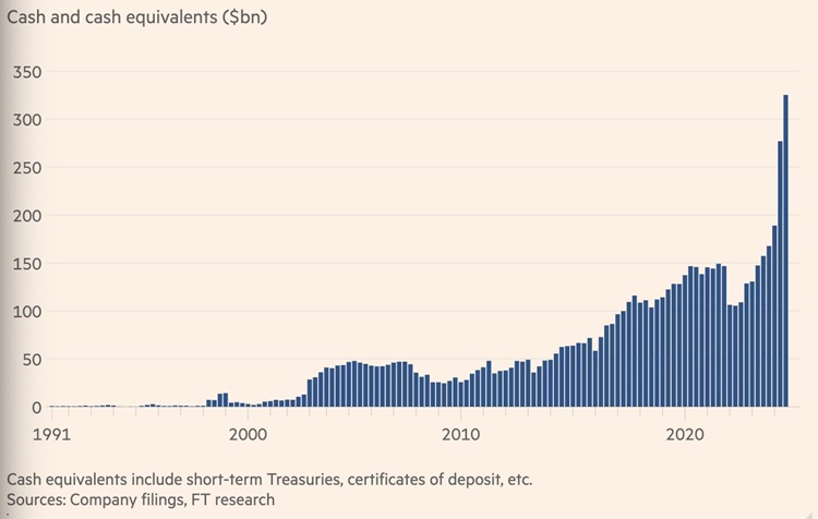 Berkshire, cash
