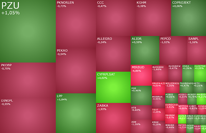  cyfrplsat, budimex, wittchen, selenafm, akcje, indeksy, komentarz, kiepas,