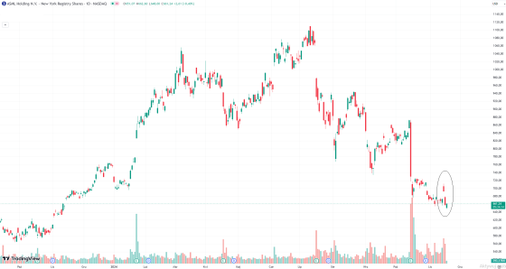 asml
