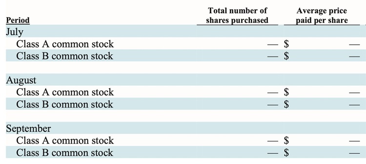 Berkshire, buyback