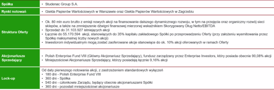 studenac