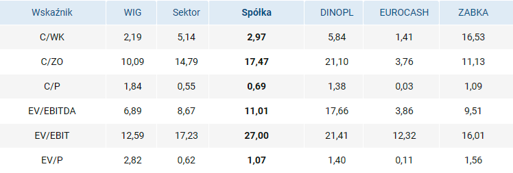 symulacja, debiutu, studenac