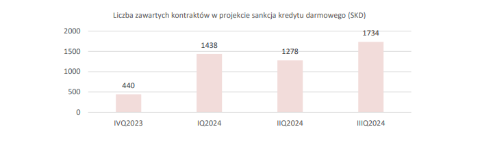 votyum, skd