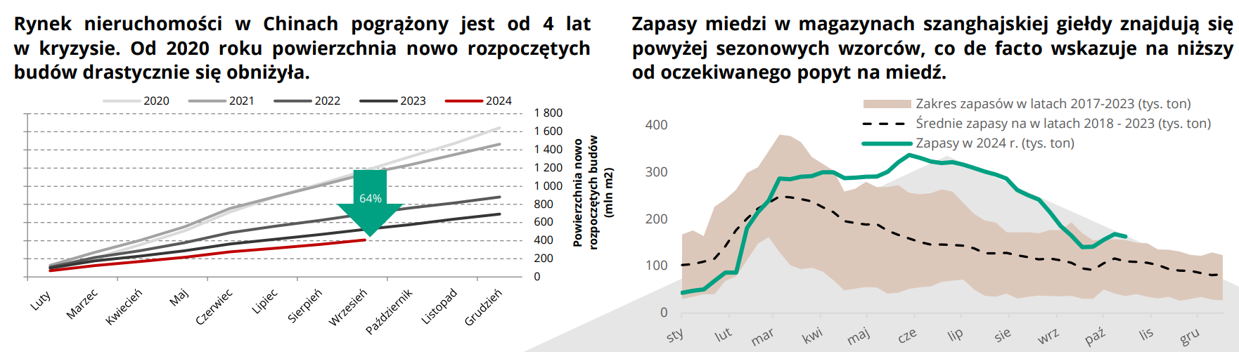kghm , akcje, analiza, fundamentalna, surowce, wydobycie,