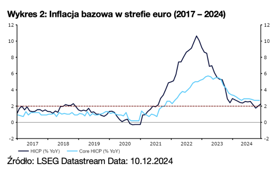 inflacja, euro, gospodarka,