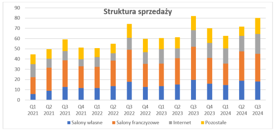esoiq, akcje, wyniki, analiza, fundamentalna,