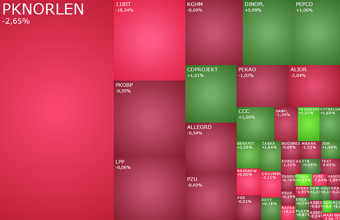  PKNORLEN, cyfrplsat, Pepco, 11bit, pcfgroup, legimi, komentarz, akcje, indeksy, kiepas,