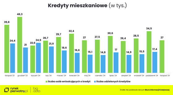 kredyty, mieszkaniowe,
