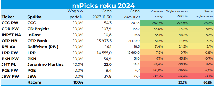 toppicks, 2024